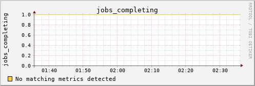 hermes06 jobs_completing