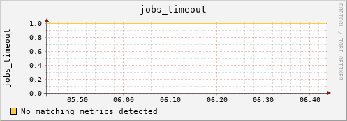 hermes06 jobs_timeout