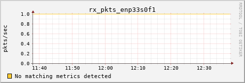 hermes06 rx_pkts_enp33s0f1