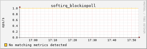 hermes06 softirq_blockiopoll