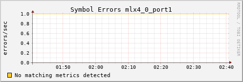 hermes06 ib_symbol_error_mlx4_0_port1