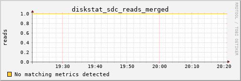 hermes06 diskstat_sdc_reads_merged