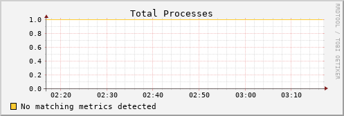 hermes06 proc_total