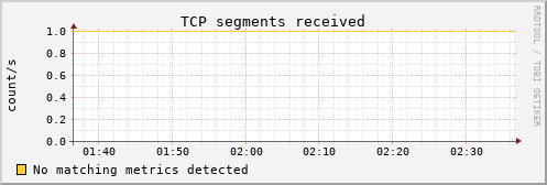 hermes06 tcp_insegs