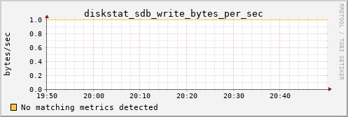 hermes06 diskstat_sdb_write_bytes_per_sec