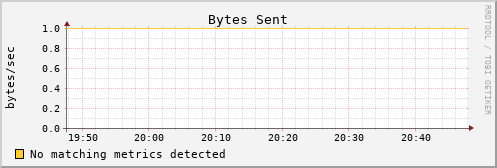 hermes06 bytes_out