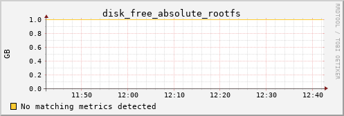 hermes06 disk_free_absolute_rootfs