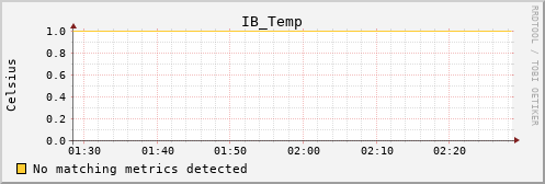 hermes06 IB_Temp