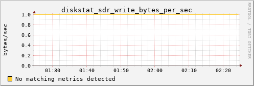 hermes06 diskstat_sdr_write_bytes_per_sec