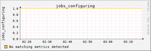 hermes07 jobs_configuring