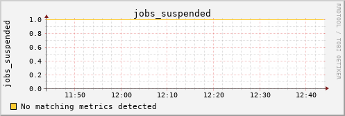 hermes07 jobs_suspended