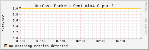 hermes07 ib_port_unicast_xmit_packets_mlx4_0_port1