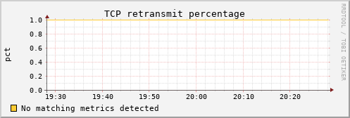 hermes07 tcp_retrans_percentage