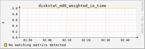 hermes07 diskstat_md0_weighted_io_time