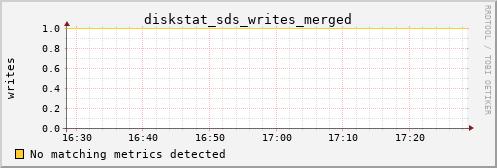 hermes07 diskstat_sds_writes_merged