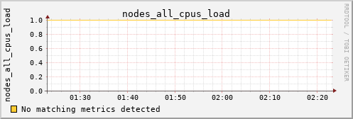 hermes07 nodes_all_cpus_load