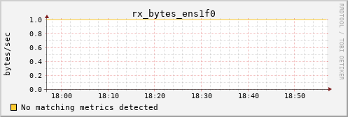 hermes07 rx_bytes_ens1f0