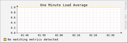 hermes07 load_one