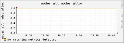 hermes07 nodes_all_nodes_alloc