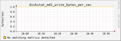 hermes07 diskstat_md1_write_bytes_per_sec