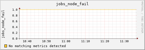 hermes08 jobs_node_fail