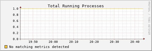 hermes08 proc_run