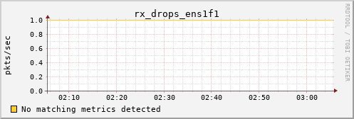 hermes08 rx_drops_ens1f1