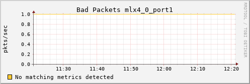 hermes08 ib_port_rcv_remote_physical_errors_mlx4_0_port1