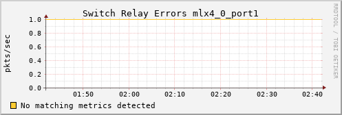 hermes08 ib_port_rcv_switch_relay_errors_mlx4_0_port1
