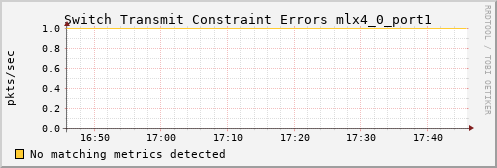 hermes08 ib_port_xmit_constraint_errors_mlx4_0_port1