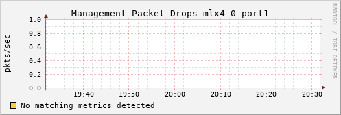 hermes08 ib_vl15_dropped_mlx4_0_port1