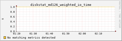 hermes08 diskstat_md126_weighted_io_time
