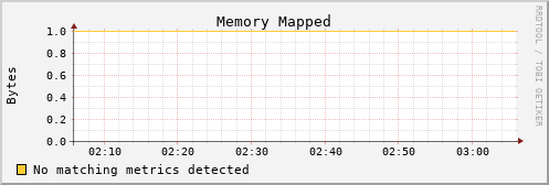 hermes08 mem_mapped