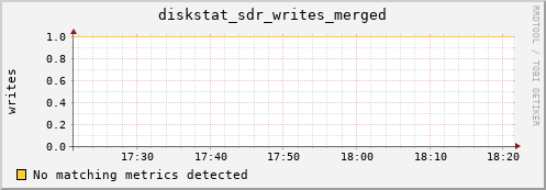 hermes08 diskstat_sdr_writes_merged