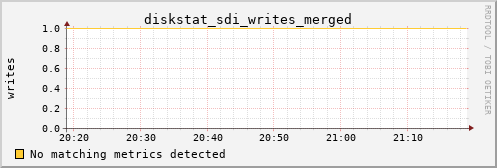 hermes08 diskstat_sdi_writes_merged