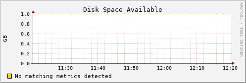 hermes08 disk_free