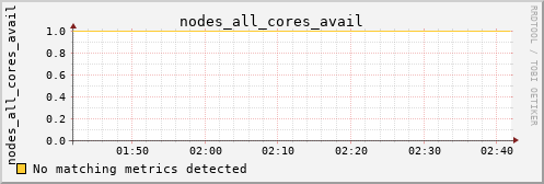 hermes08 nodes_all_cores_avail