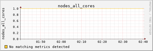 hermes08 nodes_all_cores