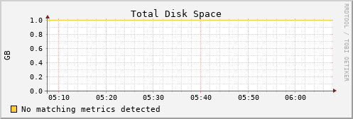 hermes08 disk_total