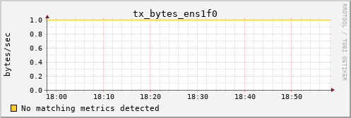 hermes08 tx_bytes_ens1f0