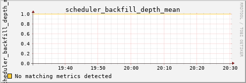 hermes08 scheduler_backfill_depth_mean