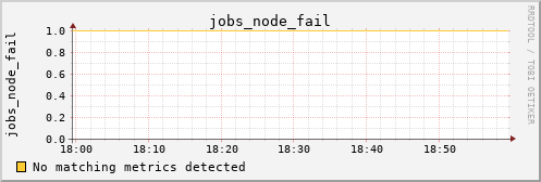 hermes09 jobs_node_fail