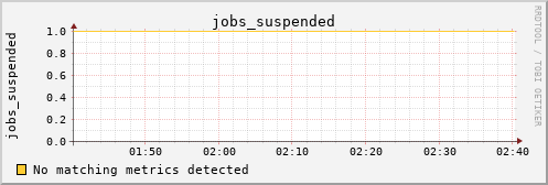 hermes09 jobs_suspended