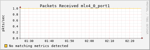 hermes09 ib_port_rcv_packets_mlx4_0_port1