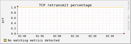 hermes09 tcp_retrans_percentage