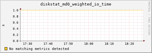 hermes09 diskstat_md0_weighted_io_time