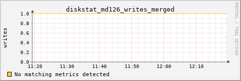 hermes09 diskstat_md126_writes_merged