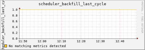 hermes09 scheduler_backfill_last_cycle