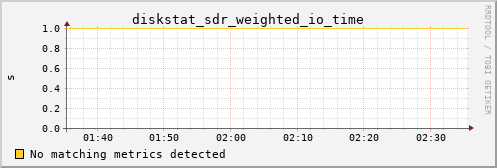 hermes09 diskstat_sdr_weighted_io_time