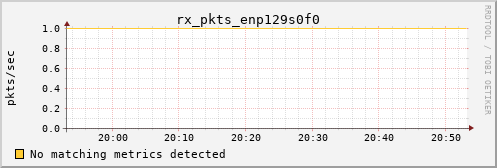 hermes09 rx_pkts_enp129s0f0